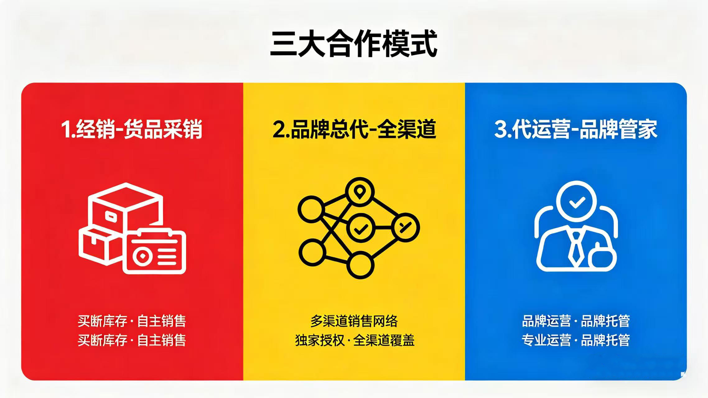 清远代运营